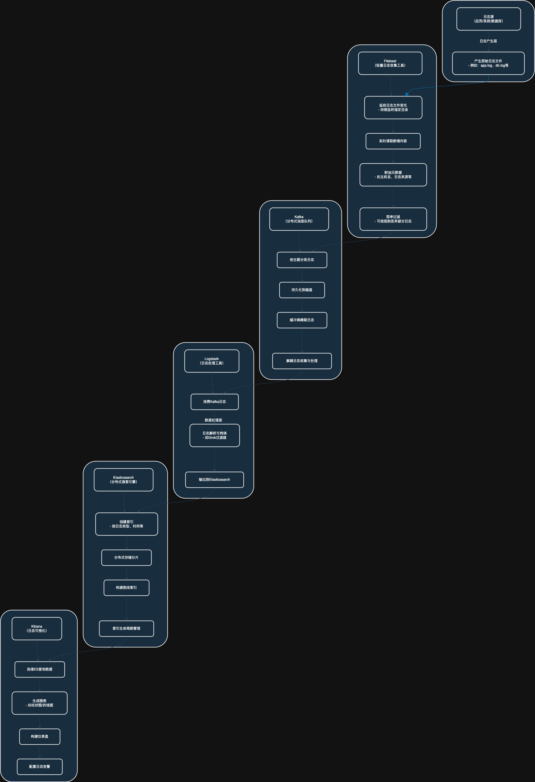 日志分析架构.jpg 日志分析架构.jpg